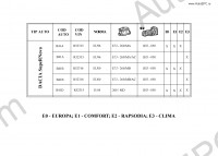Renault Dacia electronic spare parts catalogue Dacia, repair manual, service manual, maintenance, wiring diagrams, body repair manual