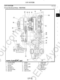 Nissan Murano Z50, service manual, repair manual, workshop manual