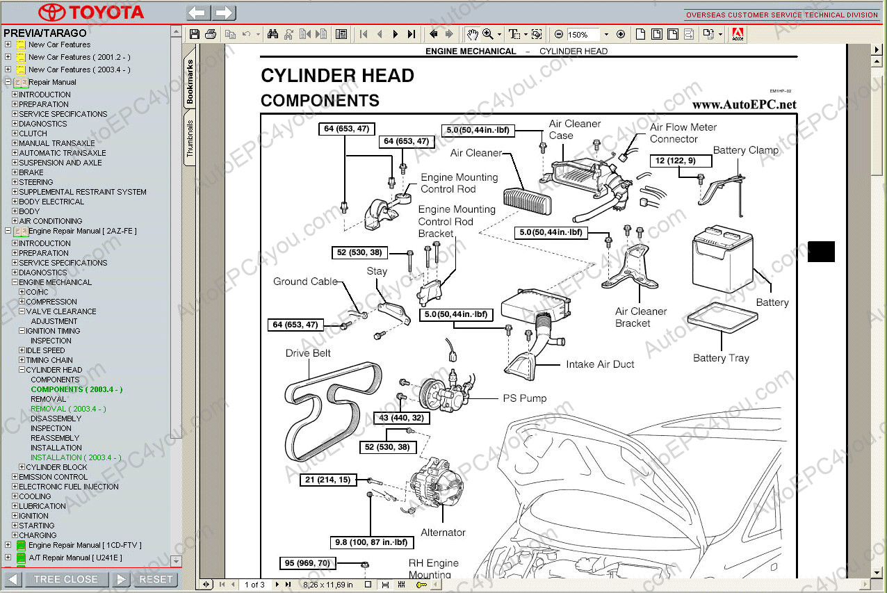 Toyota Estima 1994 Wiring Diagram - Wiring Diagram