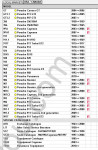 Porsche PET 7.2 spare parts and accessories catalog Porsche, presented all models, all markets, Update via Internet, decoding VIN via internet, data version 259