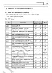 Denso 4.91 Technical Service Information