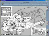Alfa Romeo 147 service manuals, repair manuals, electrical wiring diagrams, body dimensions Alfa Romeo