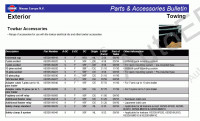 Nissan Accessories accessories